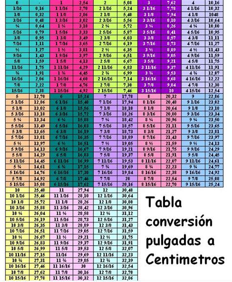 Tabla Conversión Pulgadas A Centímetros Mix Katrina