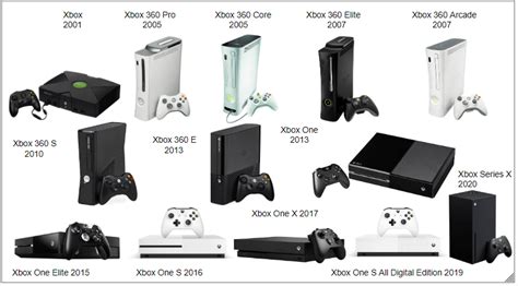 I Remade This Poster Of All The Xbox Consoles Rxbox