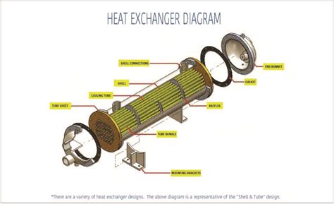 Parts Of A Heat Exchanger