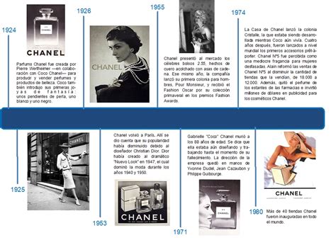 Resumo Da História Da Marca Chanel