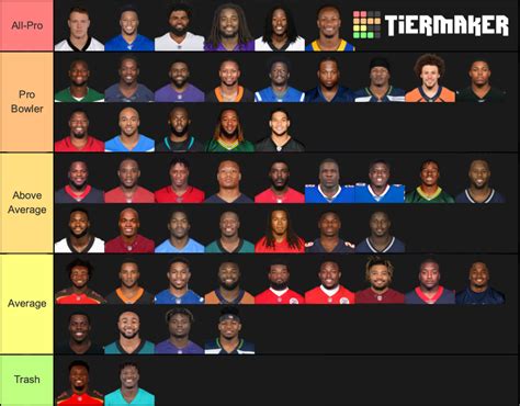 Nfl Running Backs 2019 20 Tier List Community Rankings Tiermaker