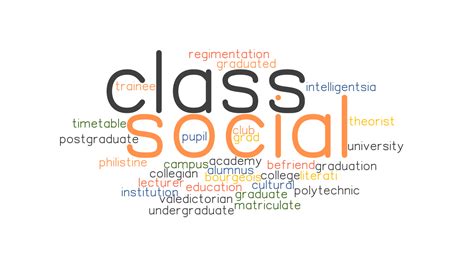 You've come to the right place! SOCIAL CLASS: Synonyms and Related Words. What is Another ...