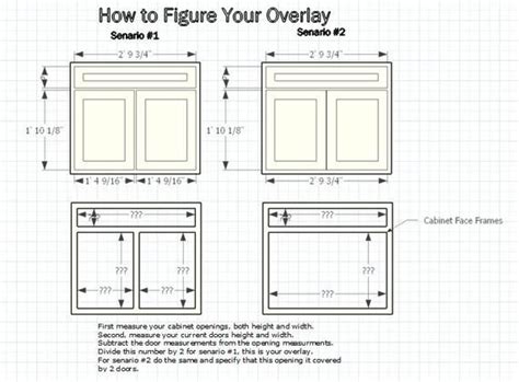 Shaker Cabinet Door Dimensions