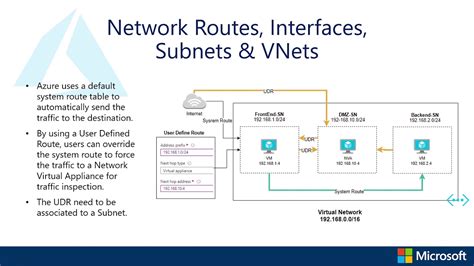 Configure And Manage Azure Virtual Networking Youtube