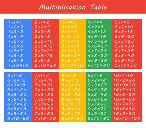 High Resolution Multiplication Table 1 10 Multiplication Table Hd