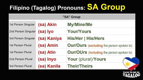 Filipino Pronouns English Tagalog