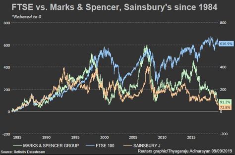 Ftse Ftse Uk Index Explained Opening Hours To Pattern Strategy And