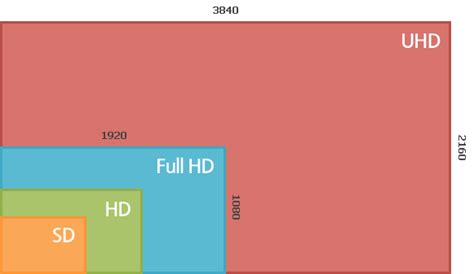 Learn the difference between qhd & uhd, hd and full hd, & what is hd, 2k, 4k, 5k and 8k uhd. Canon CINEMA EOS