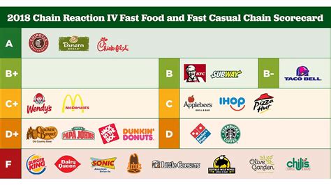 Burger Chains Antibiotics Use Consumer Reports