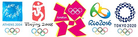 Самые новые твиты от エロいアニメの動画 (@xtwpp): 閑人の絵日記: 歴代オリンピックのロゴデザイン