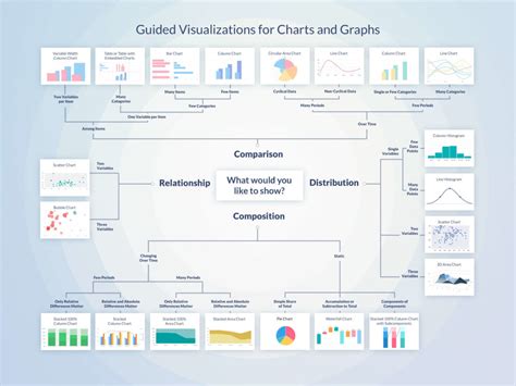 Data Visualization Infographic How To Make Charts And Graphs Tapclicks