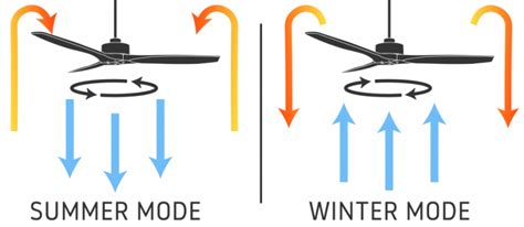 We did not find results for: Which Direction Should A Ceiling Fan Go In Summer
