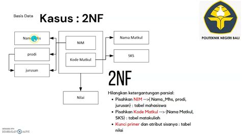 Normalisasi Basis Data 1nf 2nf 3nf Dan Contoh Kasus Sederhana Youtube