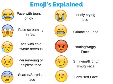 Chat Speak Tech Talk And Emojis The Modern Parent