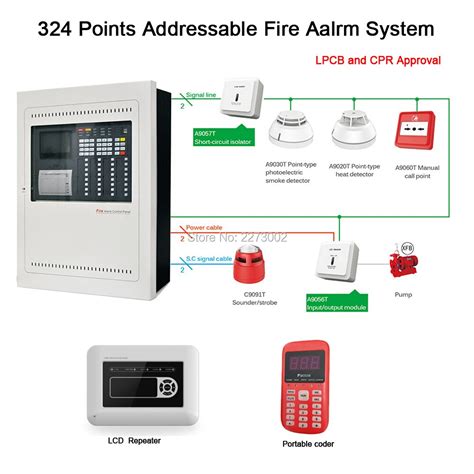 Full Addressable Fire Alarm System Fire 324 Points One Loop With Smoke