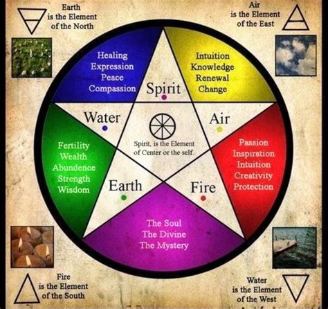 5 Spiritual Elements Mythology And Cultures Amino