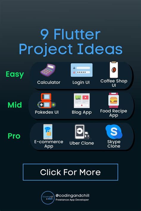 Flutter Project Ideas Data Science Learning Web Development Programming App Development