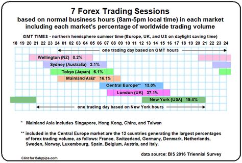 Market Time Sessions Trading Discussion Forum