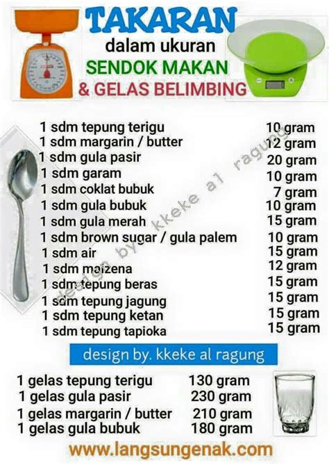 √ 1 Kg Berapa Gram Wanjay