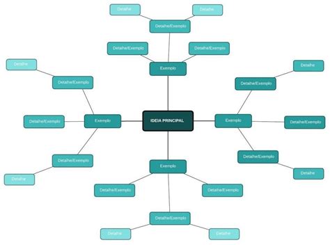 Mapa mental ou conceitual Veja qual é o melhor para a sua organização