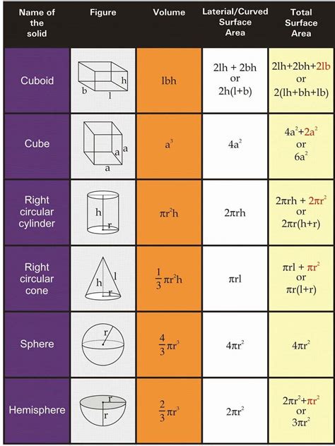 Volume And Surface Area Of Solids Rs Aggarwal Class 8 Solutions Ex 20a