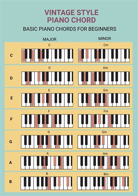 Piano Chords Chart Pdf Template Business Images