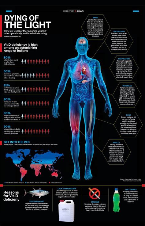 Medically reviewed by kevin martinez, m.d. Vitamin D Deficiency Epidemic In India | India Get Up Rise