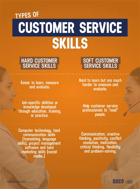 8 Vital Customer Service Skills All Reps Must Have