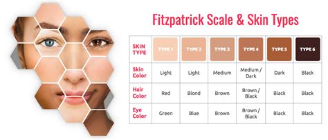 4 Tips For Selecting Colors Using The Fitzpatrick Skin Types