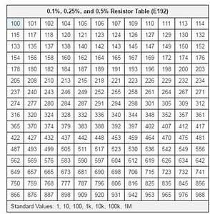 Standard Resistor Values Table 1 Brokeasshome Com