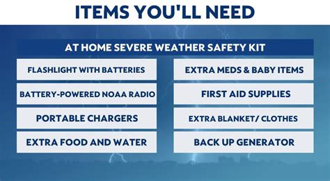 What To Put In Your Severe Weather Emergency Kits