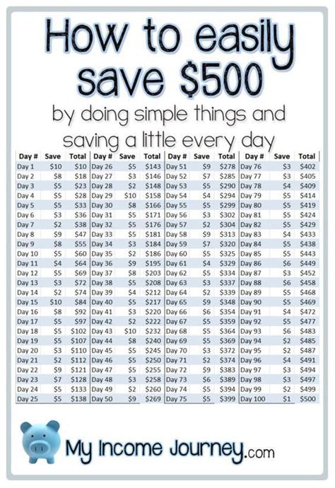 The amount of money you should save each month will vary based on your goals. How to easily save $500 by doing simple things and saving ...
