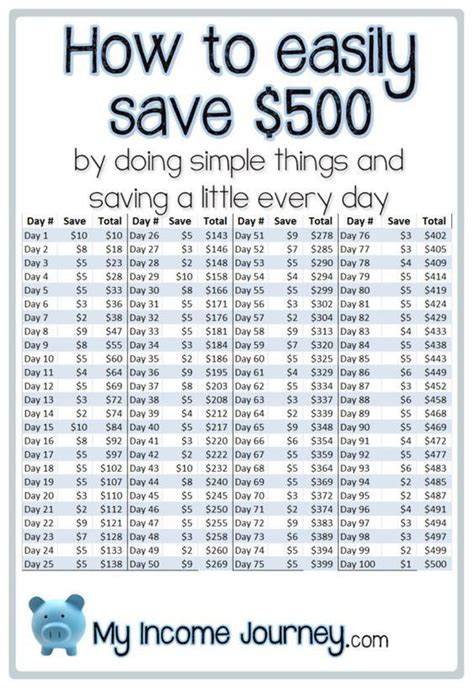 If your new year's resolution is to start saving money, you could try the 100 envelope challenge. How to easily save $500 by doing simple things and saving ...