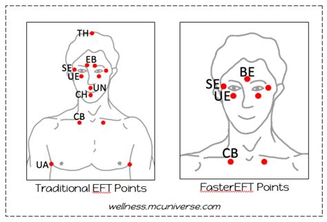 Whats The Difference Between Eft And Fastereft W E L L N E S S M