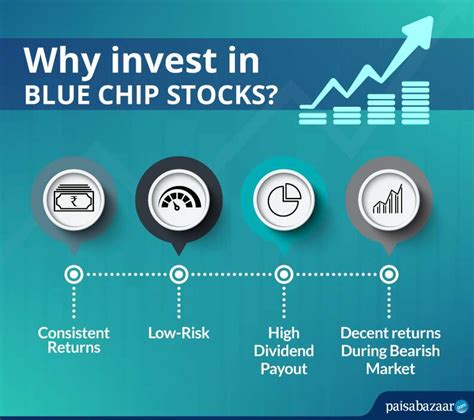 The Tale Of The Mighty Blue Chip Stocks A Story For The Financially