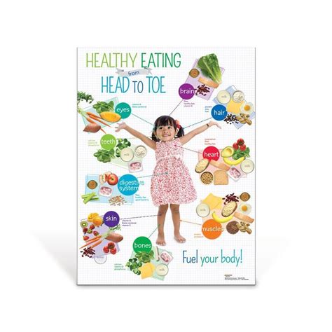 Pin On Healthy Eating Posters