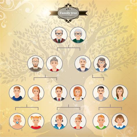 Imágenes árboles Genealógicos De La Familia Árbol Genealógico De La