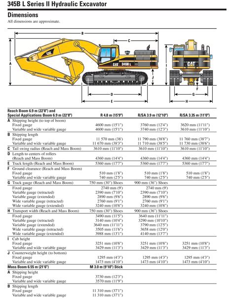 Caterpillar Excavator Supplier Worldwide Used Cat 345bl Hydraulic