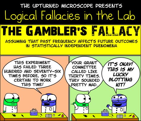 The Upturned Microscope Logical Fallacies Logic And Critical Thinking Logic