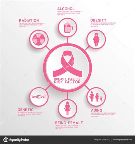 Breast Cancer Risk Factor Infographic Vector Illustration Stock Vector