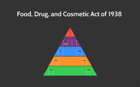 The law also provided for federal oversight and enforcement of these standards. Food, Drug, and Cosmetic Act of 1938 by Jennifer Horton