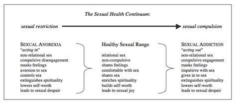 Sexual Health Foundry Clinical Group