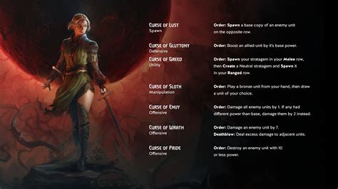 Gwent The Witcher Card Game On Twitter Renfri Is Finally Coming To