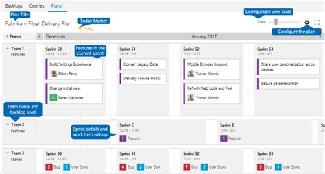 Best Practices For Agile Project Management Azure Boards Microsoft Learn