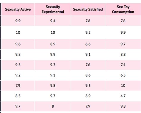 a survey has ranked the 100 most sexual cities in the world qx magazine