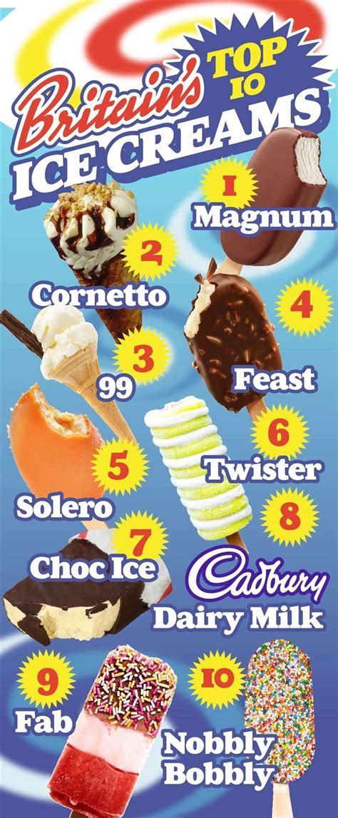 World Ice Cream Day Magnum Is Named The Uk S Favourite Ice Cream