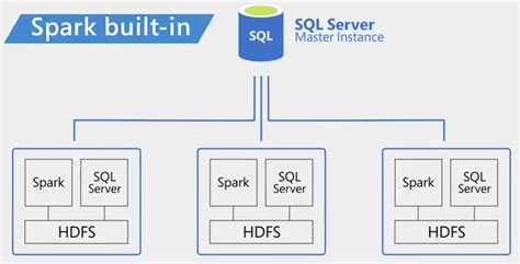 How To Configure Failover Cluster In Sql Server 2019 Vrogue Co