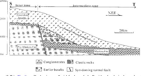 Figure From Sedimentary Evidence For A Rapid Kilometer Scale Crustal