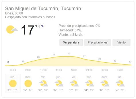 El tiempo en buenos aires, ciudad autónoma de buenos aires. Pronóstico del tiempo en Tucumán para hoy: lunes 2 de Noviembre | El Diario 24