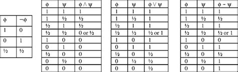 Truth Tables Logic Examples Awesome Home